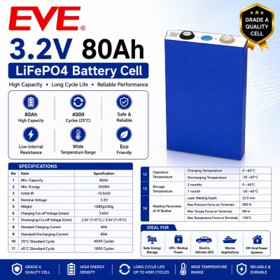 EVE 3.2V 80Ah LiFePO4 Battery Cell – Grade A Lithium Iron Phosphate Cell