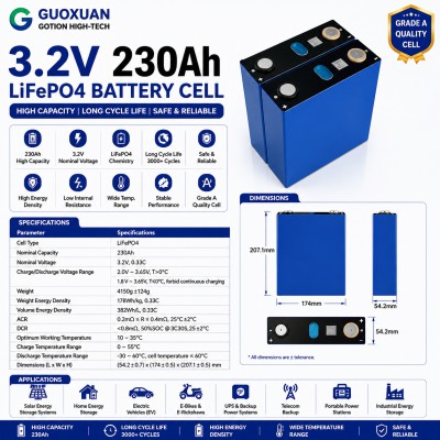 GUOXUAN 3.2V 230Ah LiFePO4 Battery Cell